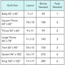 Scrappy Triangles Foundation Pad for Paper Piecing