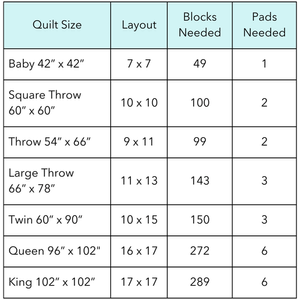 Scrappy Triangles Foundation Pad for Paper Piecing